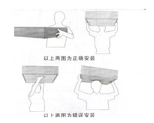 生化棉和过滤棉放置图