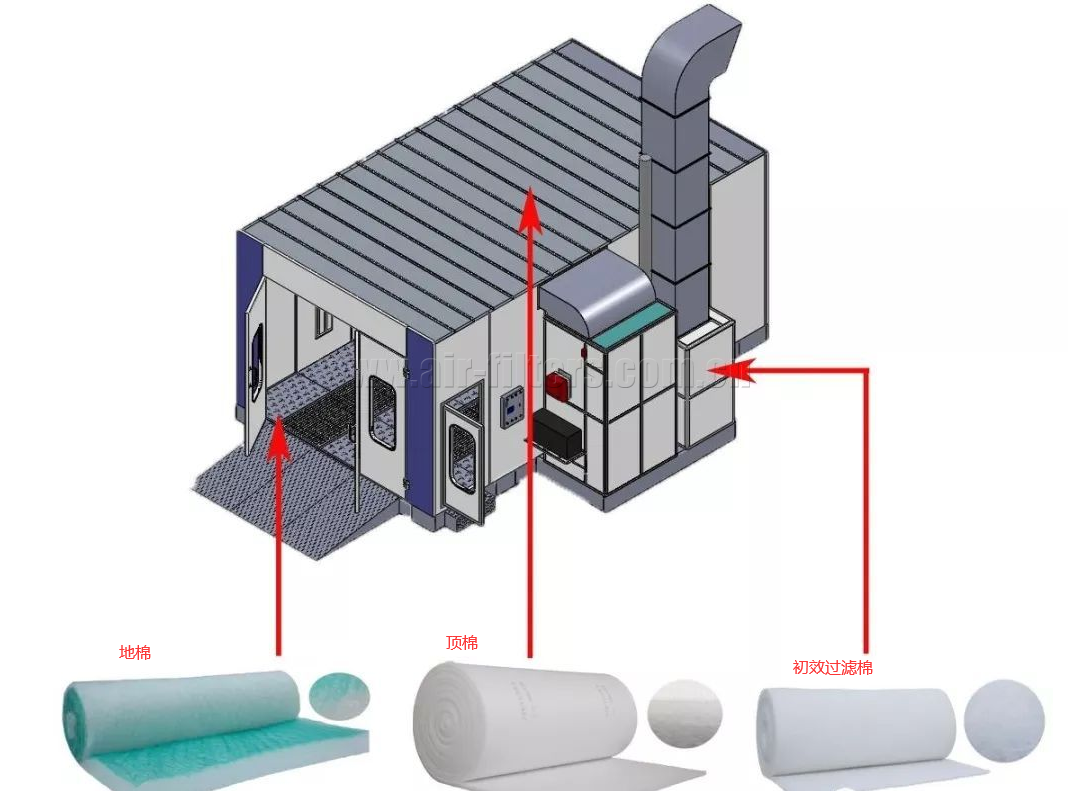 烤漆房初效过滤棉、顶棉、地棉安装图解