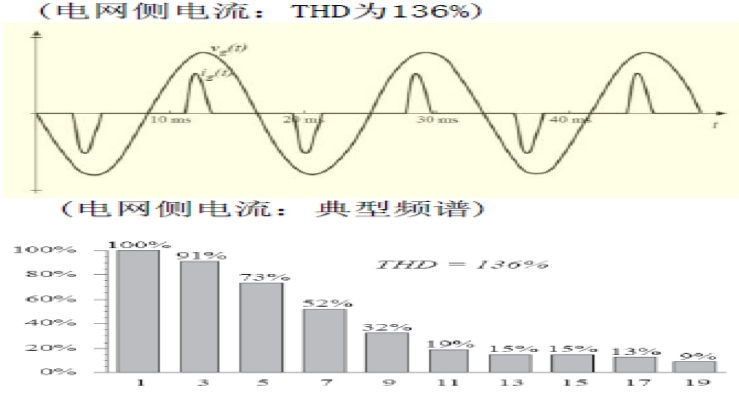 教你清洗过滤棉的方法