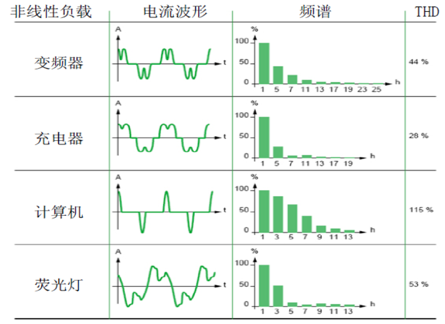 教你如何正确的清洗过滤棉